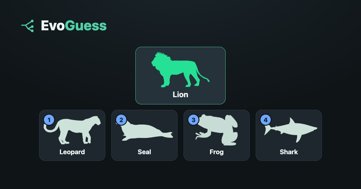 EvoGuess — rank animals by how closely they're related
